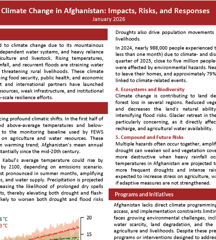 Afghanistan Climate Change Snapshot