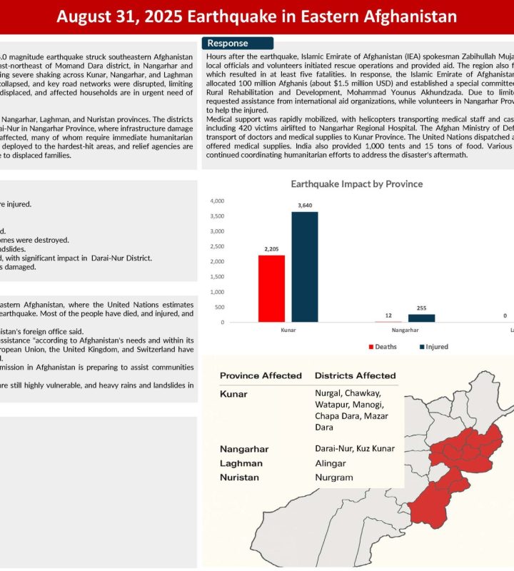 Earthquake-in-AFG Earthquake-in-AFG