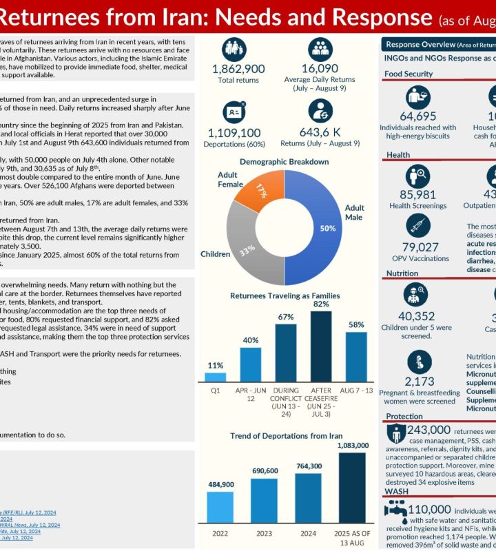 Returnees-from-Iran-Needs-and-Response-Aug-13 Returnees-from-Iran-Needs-and-Response-Aug-13